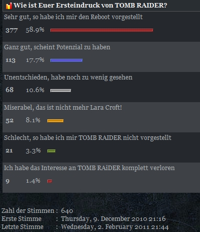 Poll Results