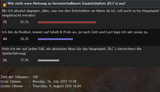 Juli-Umfrage Ergebnis